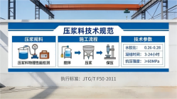 化德本地工厂讲解：说一遍公路压浆料和铁路压浆料的区别