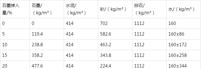 化德防静电水泥砂浆怎么做(附配比及施工方法)